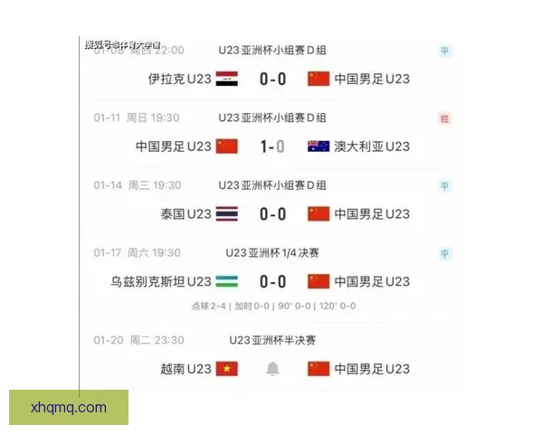 U23国足3比0完胜越南U23 安东尼奥率队打出青春风暴大胜
