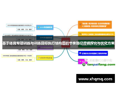 基于体育专项训练与训练目标执行结构图的节奏路径逻辑探究与优化方案