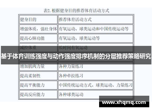 基于体育训练强度与动作强度排序机制的分层推荐策略研究